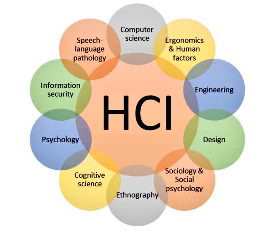 Studienaufbau Human Computer Interaction