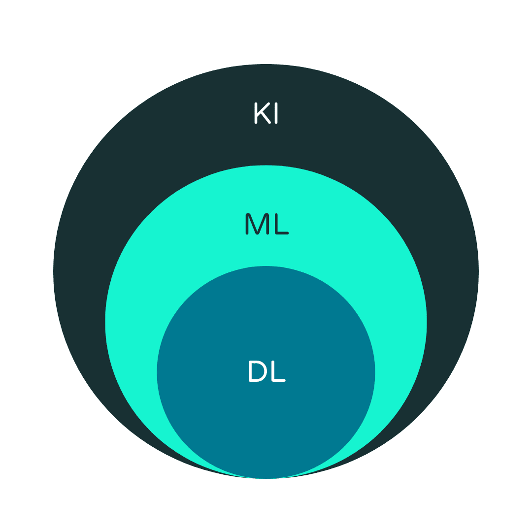 Künstliche Intelligenz